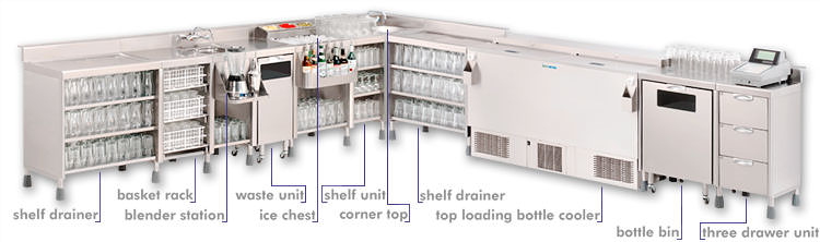 IMC Bartender Stainless Steel Bar System